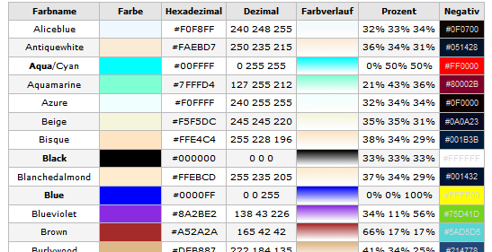 Farben