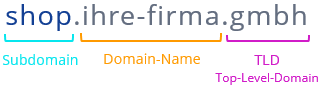 [Bildschirmfoto / Grafik]
 Top-Level Domains
