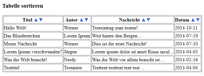 Eine MySQL-Tabelle über Links sortieren