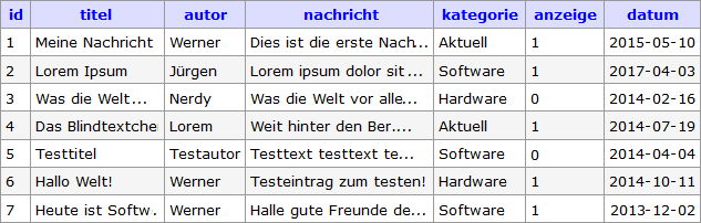 Erster Eintrag in eine MySQL-Datenbank mit PHP